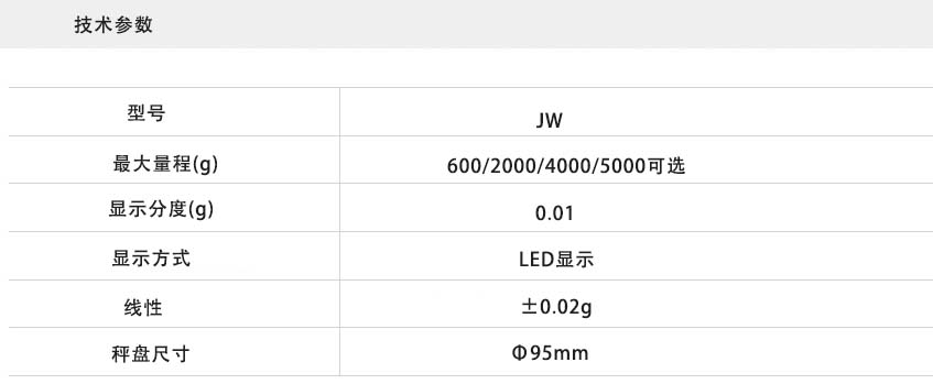 電(diàn)子天平技術參數 電子天平技術(shù)參數